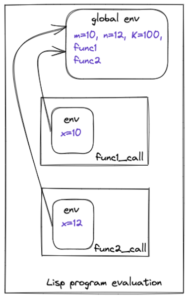 Function Call