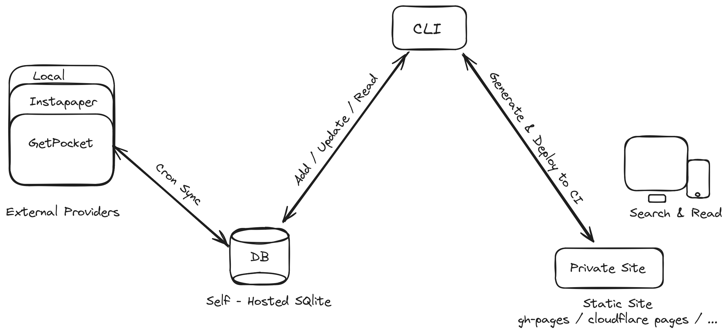 Hashnode logo